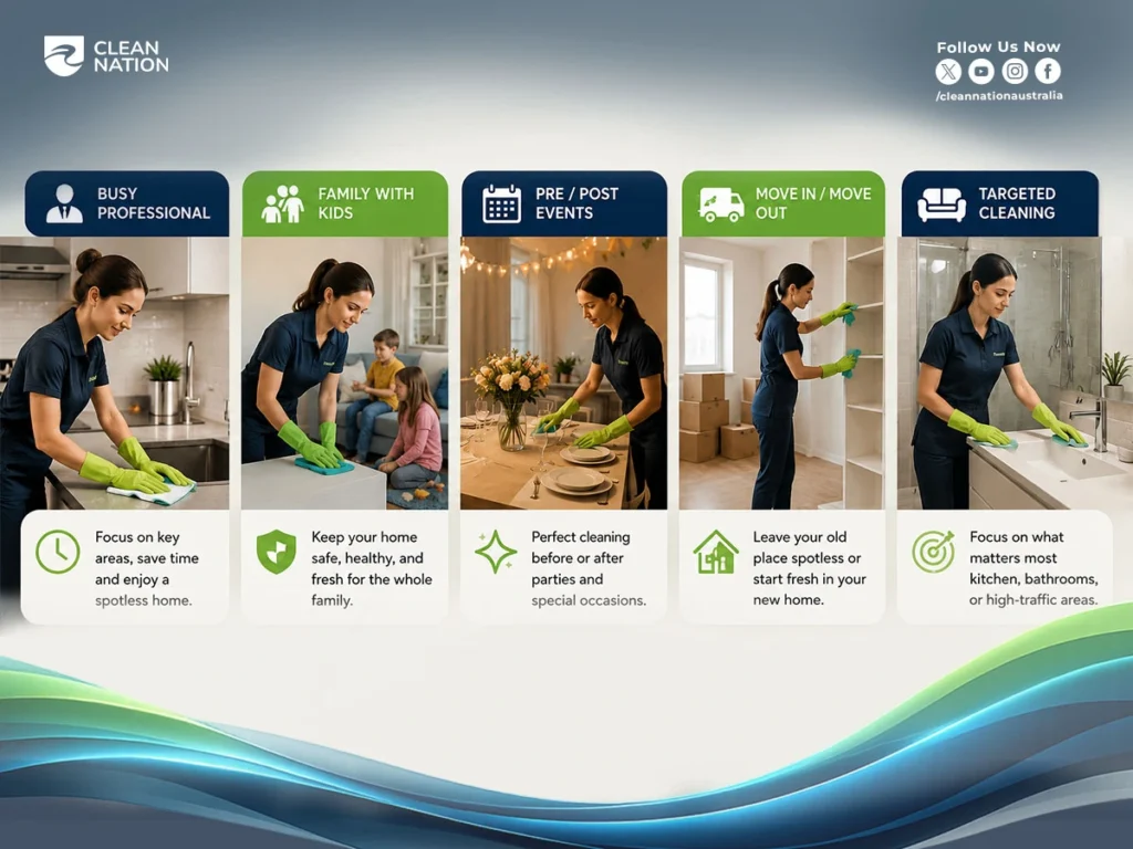 Infographic showing custom house cleaning scenarios by Clean Nation, featuring professional home cleaners assisting busy professionals, families with kids, pre and post events, move-in or move-out cleaning, and targeted kitchen or bathroom cleaning services.
