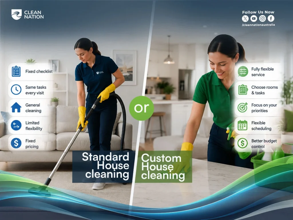 Comparison image showing standard house cleaning vs custom house cleaning, featuring professional cleaners vacuuming and wiping kitchen surfaces with flexible service options, task selection, scheduling, and budget control highlighted.
