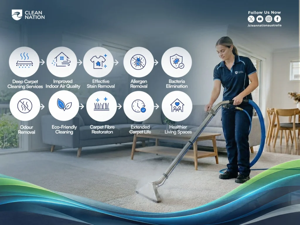 Benefits of professional carpet steam cleaning showing a technician using hot water extraction equipment to improve indoor air quality, remove stains, allergens, bacteria, odours, and extend carpet life for healthier living spaces.