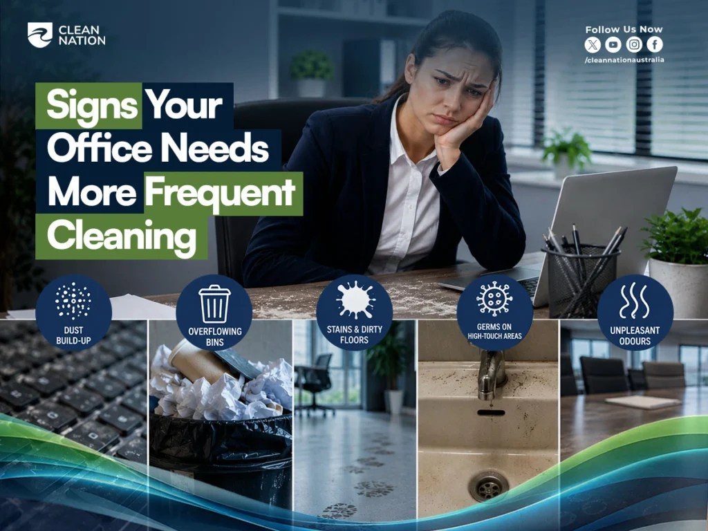 Infographic highlighting signs that indicate How Often Should an Office Be Cleaned, including dust buildup, overflowing bins, dirty floors, germs on high-touch surfaces, and unpleasant odours in the workplace.