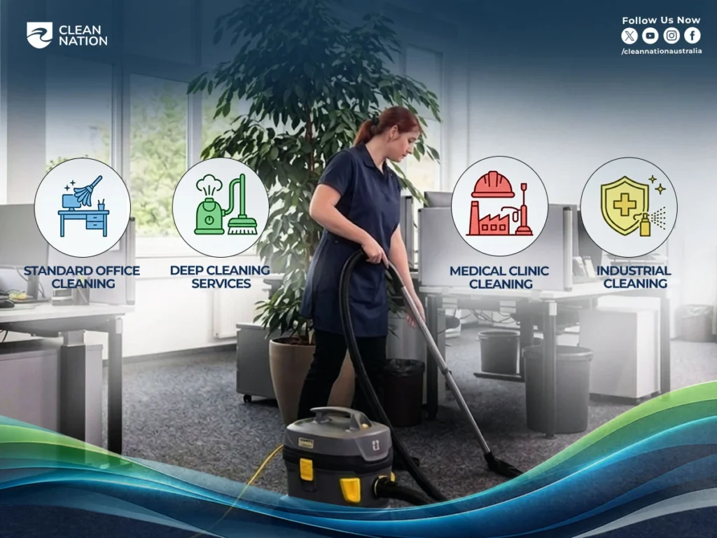 Types of cleaning required for office cleaning services, including regular cleaning, deep cleaning, sanitisation, dusting, vacuuming, and surface disinfection.