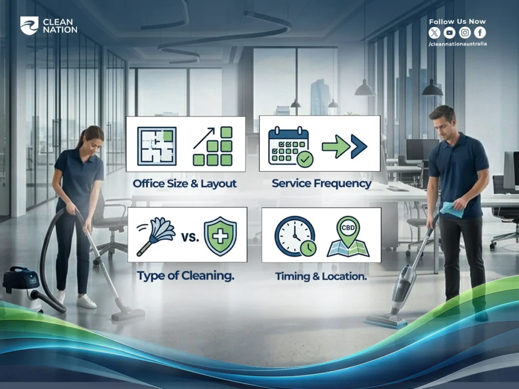 How much does office cleaning cost per hour for businesses in Australia? Office layout, service frequency, cleaning type, and timing all influence cleaning costs.
