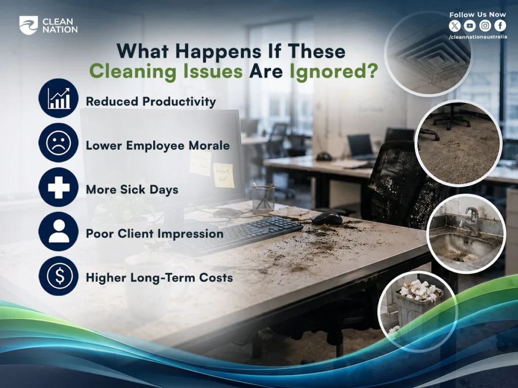 Dirty and cluttered office workspace showing dust, overflowing waste, stained surfaces, and poor maintenance, highlighting 5 Signs Your Office Needs Professional Cleaning. The image illustrates the consequences of neglected office cleaning, including reduced productivity, lower employee morale, more sick days, poor client impressions, and higher long-term costs.