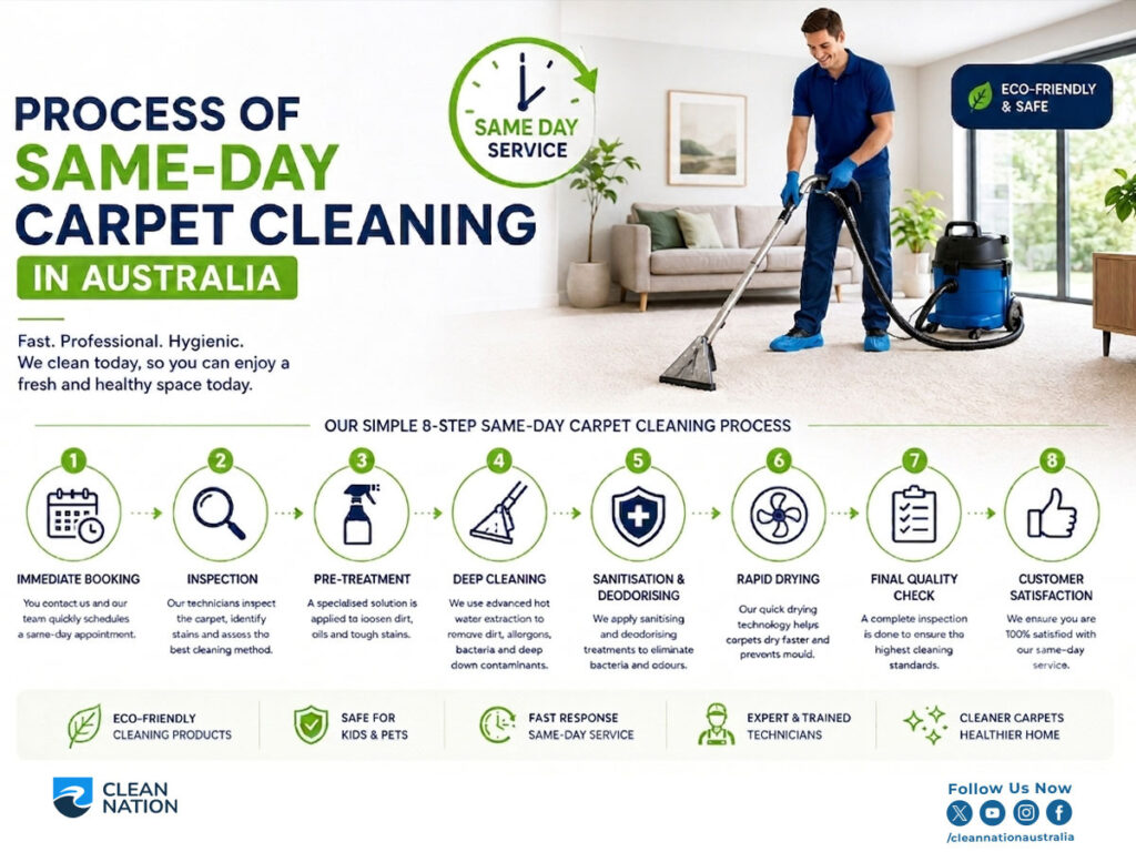 Clean Nation Is Same Day Carpet Cleaning Available in Australia infographic with a technician using professional steam cleaning equipment in an Australian home.