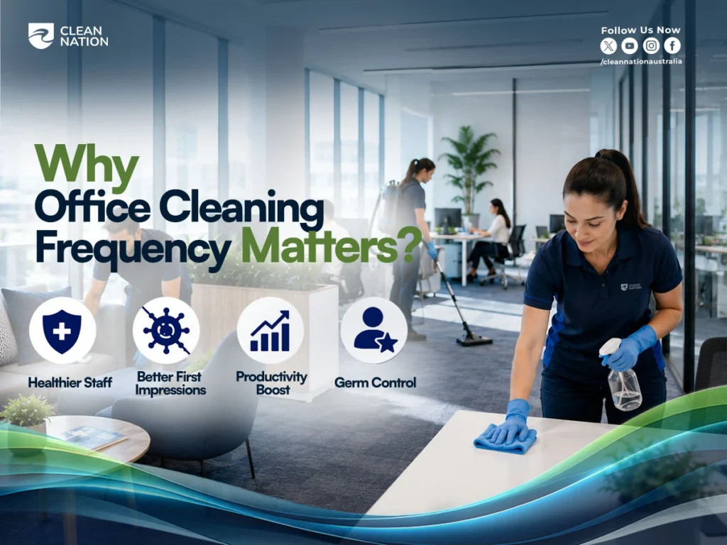 How often should an office be cleaned? Professional office cleaners disinfect desks, wipe surfaces, and vacuum floors in a modern workplace, highlighting healthier staff, better first impressions, productivity boost, and effective germ control through regular office cleaning.