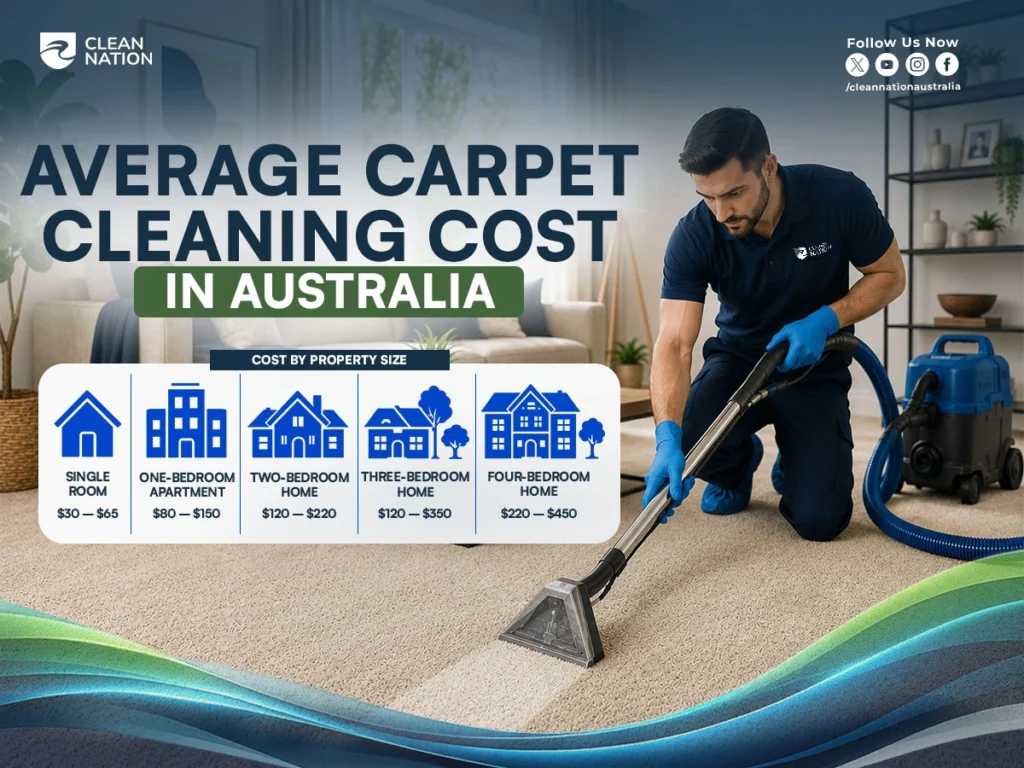 How Much Does Carpet Cleaning Cost in Australia? Infographic showing average carpet cleaning costs by property size, with a professional technician steam cleaning a carpet in a modern Australian home.
