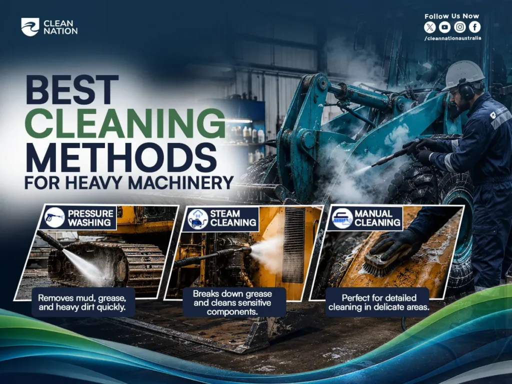 A technician wearing protective gear uses a pressure washer to clean a large piece of heavy machinery in an industrial workshop. The infographic explains How to Clean Heavy Machinery? by showcasing three effective methods: pressure washing to remove mud and grease, steam cleaning for sensitive components, and manual cleaning for detailed areas, helping maintain equipment performance and longevity.