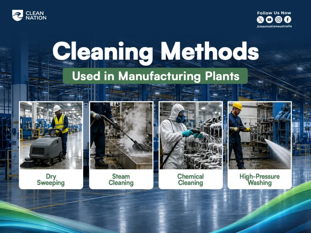 An infographic showcases four industrial cleaning methods used in manufacturing plants: dry sweeping, steam cleaning, chemical cleaning, and high-pressure washing, with workers performing each technique in a factory setting. The image explains Why Equipment Cleaning Matters in Manufacturing Plants? by demonstrating effective cleaning methods that help maintain machinery, improve operational efficiency, reduce contamination, and support a safer workplace.