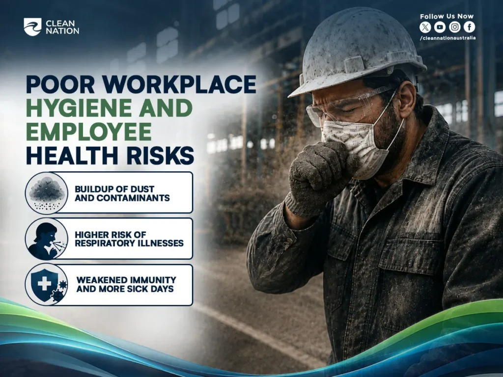 Infographic highlighting the Hidden Dangers of Poor Industrial Cleaning, showing an industrial worker wearing a hard hat and face mask in a dusty factory. The graphic explains how poor workplace hygiene can lead to the buildup of dust and contaminants, increased respiratory illnesses, weakened immunity, and more employee sick days, emphasizing the importance of maintaining a clean and safe industrial environment.