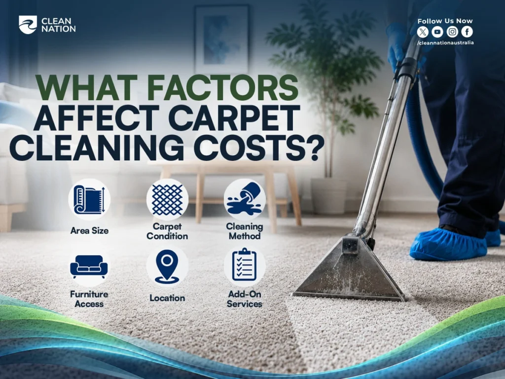 How Much Does Carpet Cleaning Cost in Australia? Graphic showing the key factors that affect carpet cleaning costs, including area size, carpet condition, cleaning method, furniture access, location, and add-on services, alongside a professional steam cleaning a carpet.