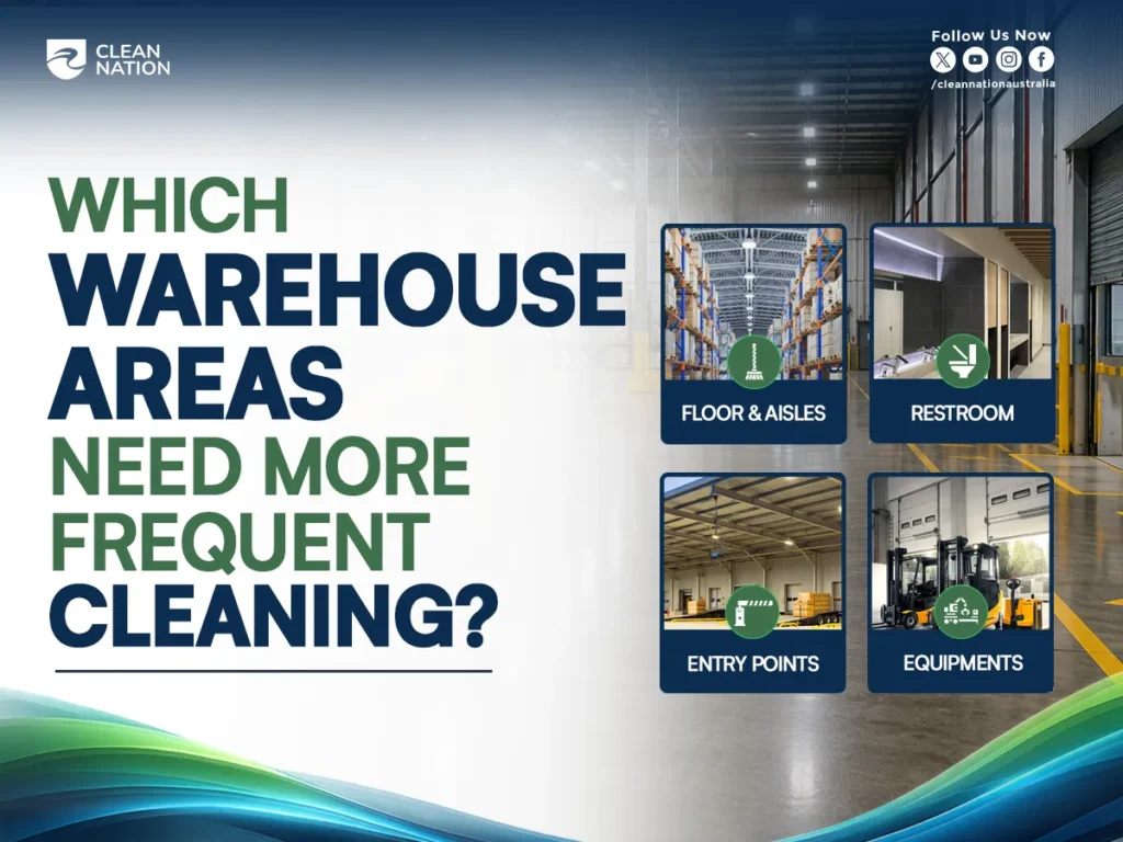 An infographic highlighting key warehouse areas that require regular cleaning, including floors and aisles, restrooms, entry points, and equipment, answering How Often Should Warehouses Be Professionally Cleaned? to help maintain a safe, hygienic, and efficient warehouse environment.