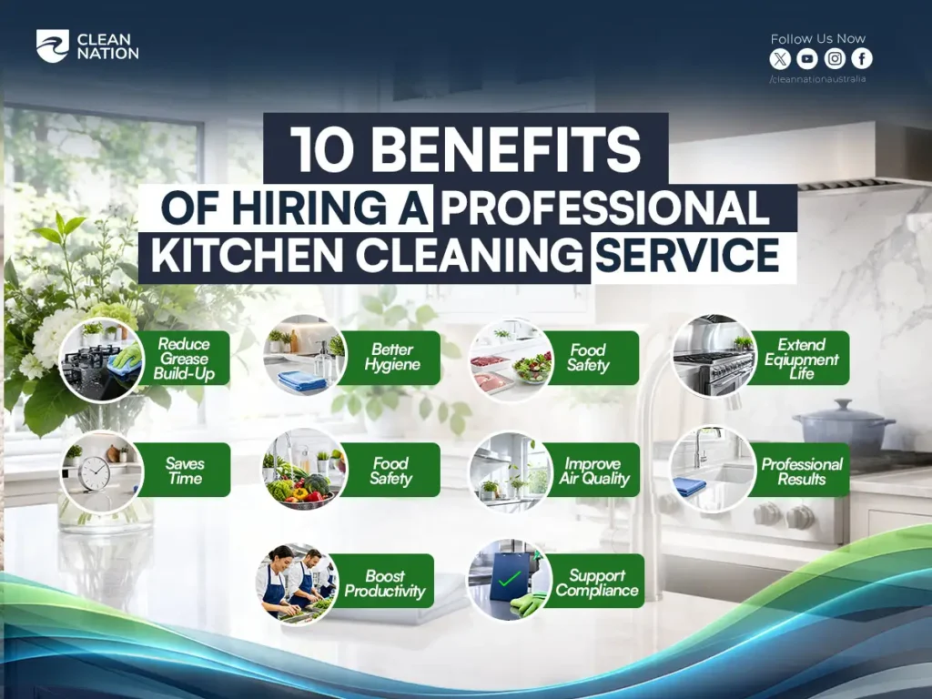Benefits of Hiring a Professional Kitchen Cleaning Service, highlighting 10 benefits including reduced grease buildup, better hygiene, food safety, extended equipment life, time savings, improved air quality, professional results, boosted productivity, and compliance support.