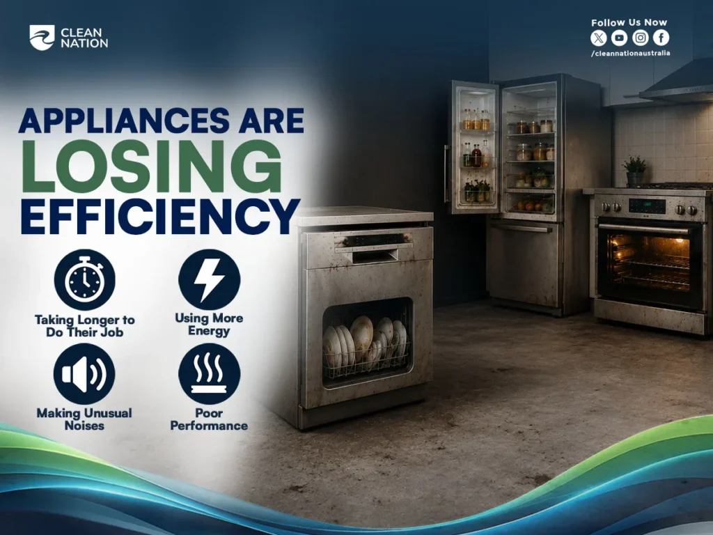 5 Signs Your Kitchen Needs a Professional Clean illustrated with a graphic showing dirty kitchen appliances, including an oven, refrigerator, and dishwasher, highlighting signs such as longer operating times, higher energy use, unusual noises, and poor performance.