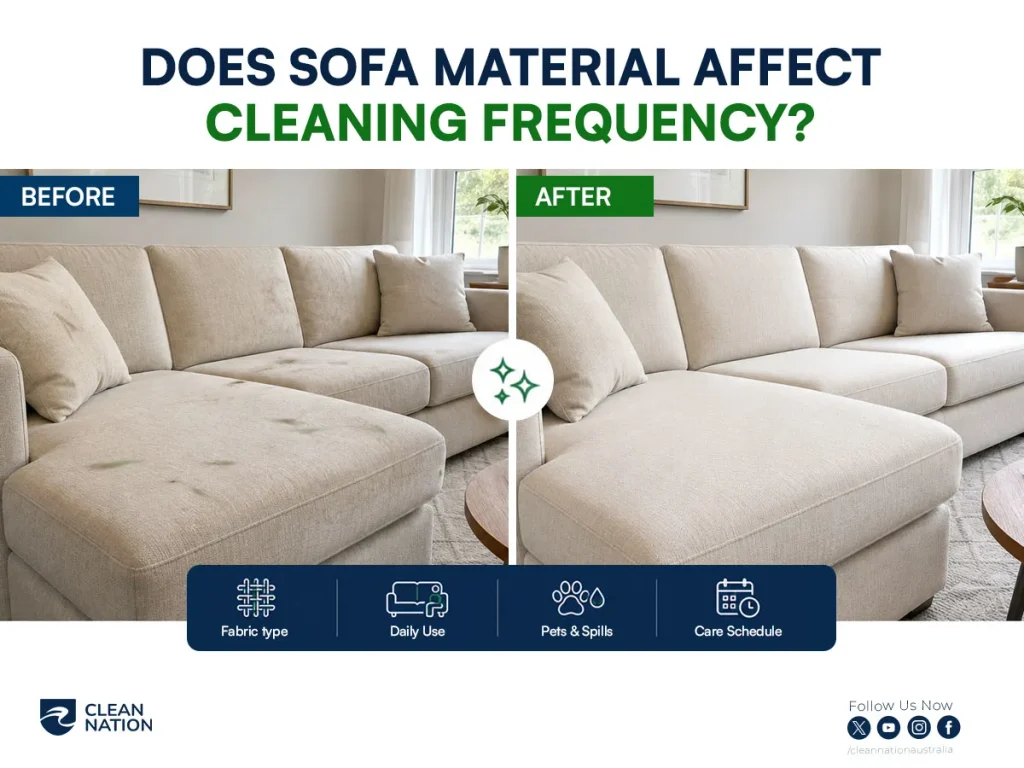 Before-and-after sofa cleaning comparison showing how fabric type, daily use, pets, spills, and care schedule affect sofa cleaning frequency.