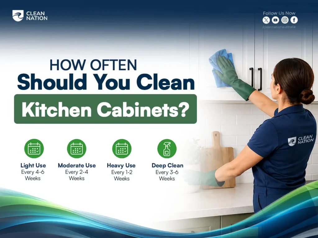 How Do I Clean Kitchen Cabinets? Cleaning schedule infographic showing a professional cleaner wiping white kitchen cabinets with a microfiber cloth, alongside recommended cleaning frequencies for light, moderate, and heavy use, plus deep cleaning intervals.