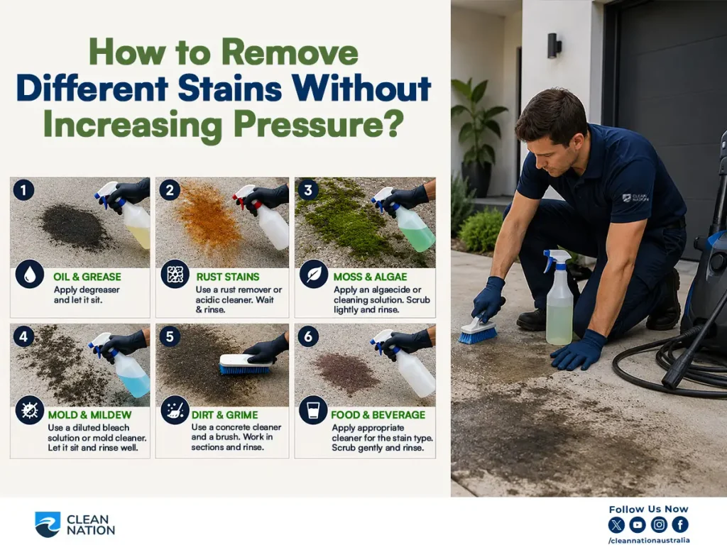 Clean Nation cleaner removing oil, rust, moss, mould, dirt and food stains from concrete using low-pressure cleaning methods.