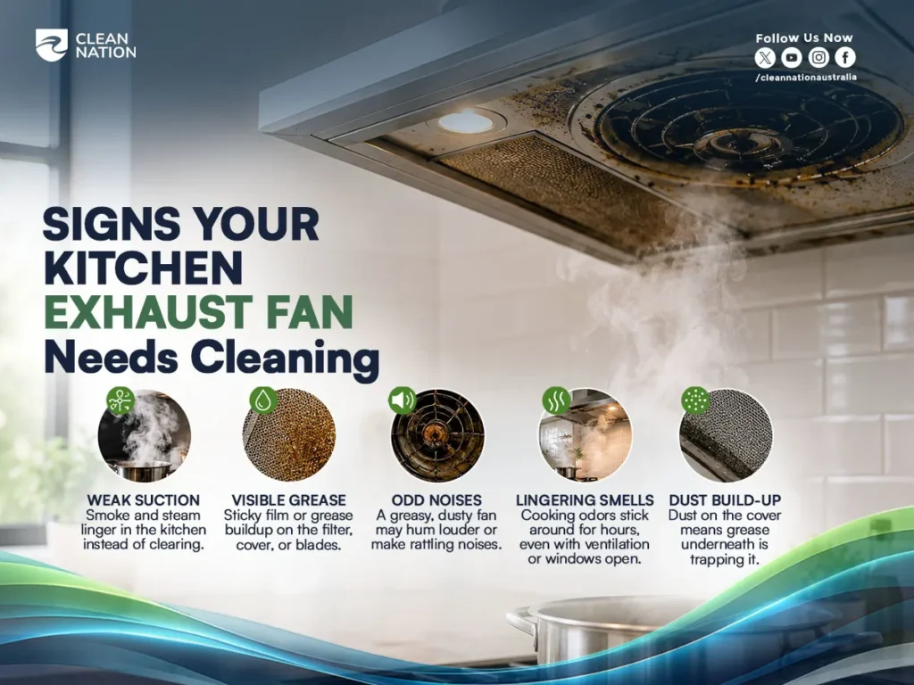 How to Clean a Kitchen Exhaust Fan? An infographic shows a greasy kitchen exhaust fan with smoke and highlights five signs it needs cleaning: weak suction, visible grease, odd noises, lingering cooking smells, and dust build-up on the fan cover.