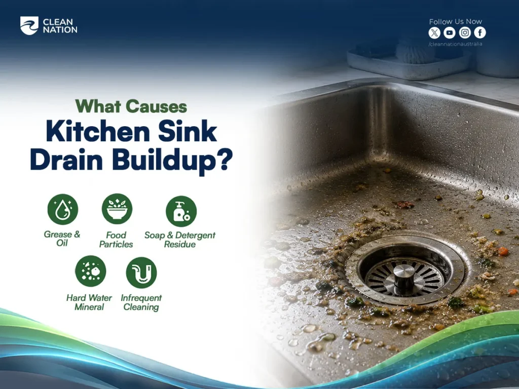 A kitchen sink filled with grease, food scraps, and residue around the drain, alongside an infographic showing common causes of drain buildup such as grease and oil, food particles, soap residue, hard water minerals, and infrequent cleaning. This image supports How to Clean a Kitchen Sink Drain by highlighting the main sources of clogged and dirty kitchen drains.