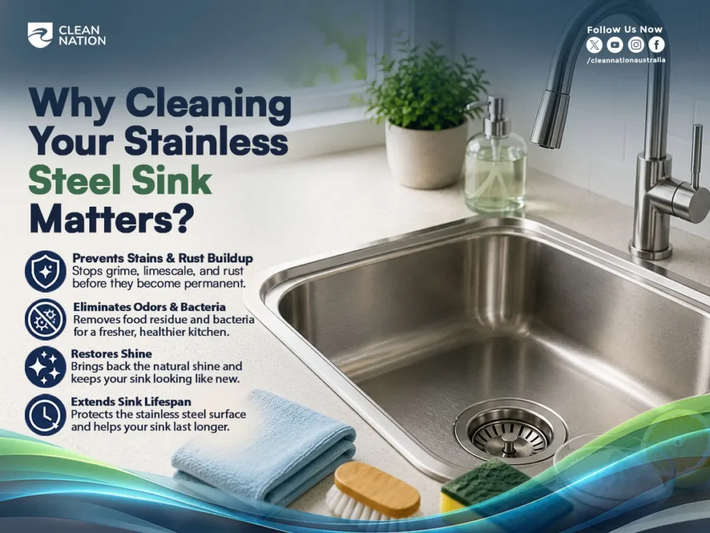 How to Clean a Stainless Steel Kitchen Sink? A clean stainless steel kitchen sink with a faucet, cleaning brushes, sponge, and microfiber cloth, highlighting how regular cleaning prevents stains, rust, odours, and bacteria while restoring shine and extending the sink’s lifespan