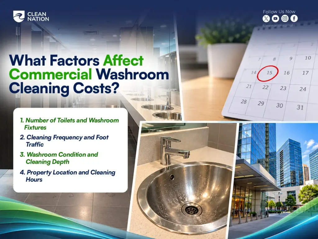 Factors affecting commercial washroom cleaning costs: number of fixtures, foot traffic and frequency, washroom condition and property location