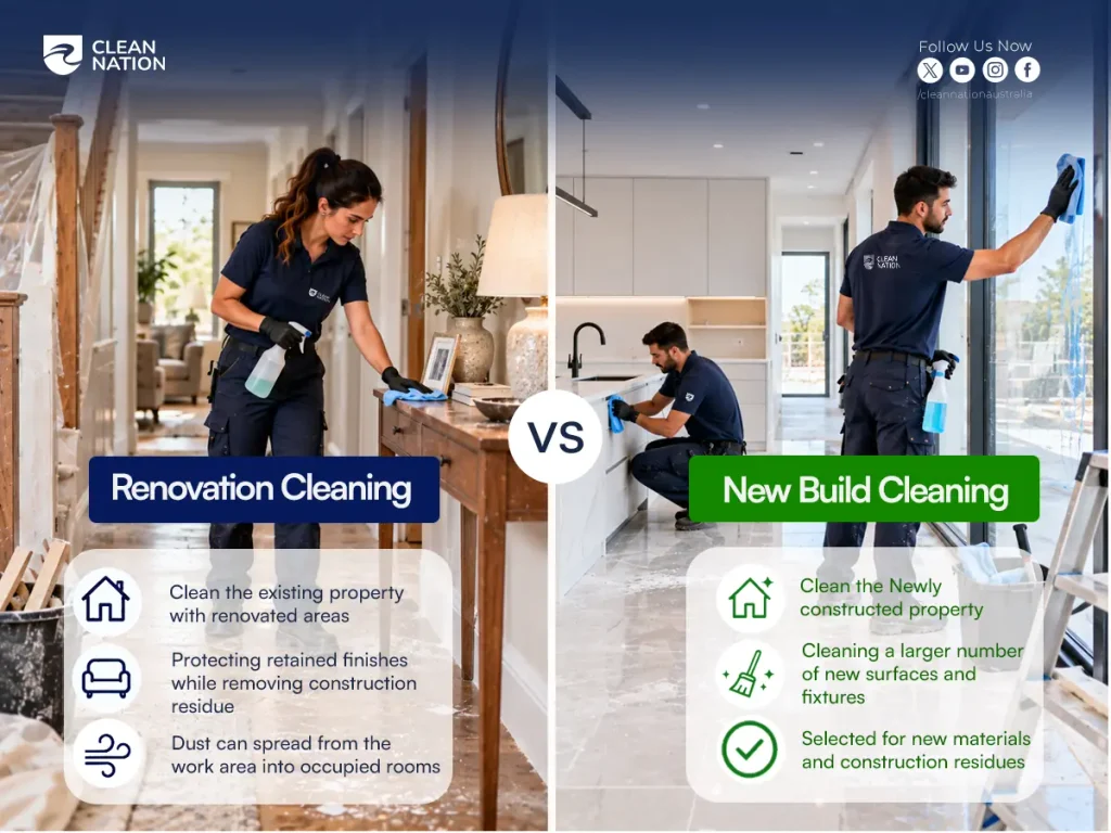 Renovation cleaning protecting existing finishes beside new build cleaning of fresh surfaces and fixtures, with two Clean Nation cleaners